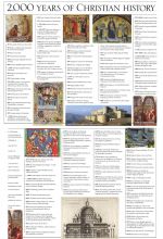 2000 Years of Christian History Timeline